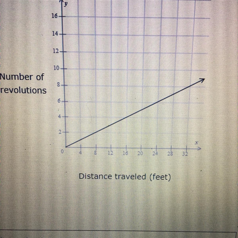 Yolanda is riding her bike. The number of revolutions (turns) her wheels make varies-example-1