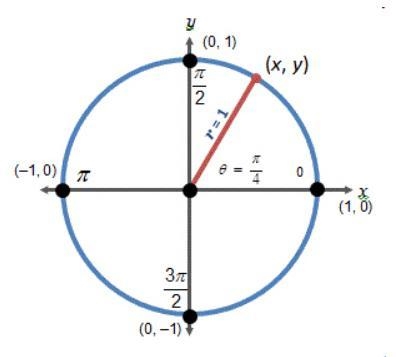 Please hurry! Which of the following is true of the values of x and y in the diagram-example-1