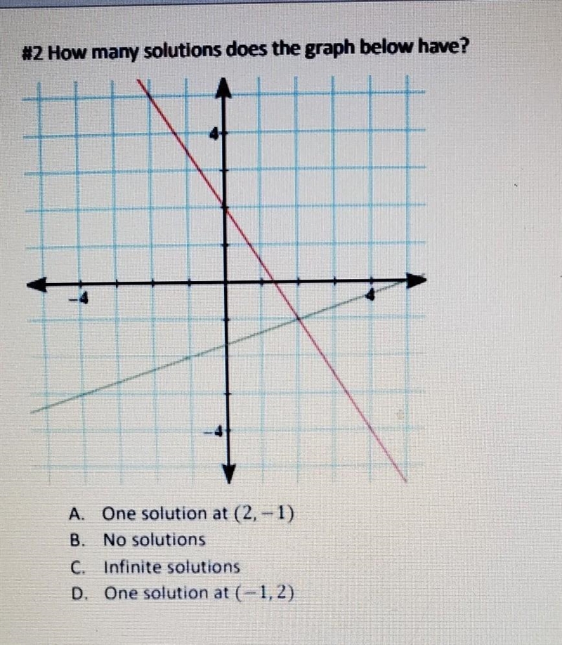 How many solution does this graph below here​-example-1