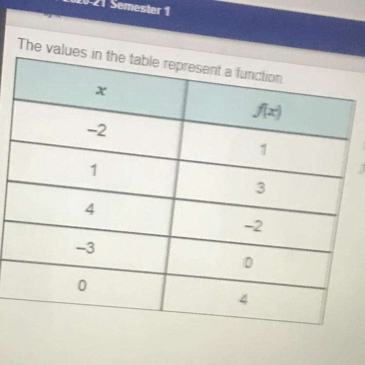 Use the drop-down menus to complete the statements. The ordered pair given in the-example-1