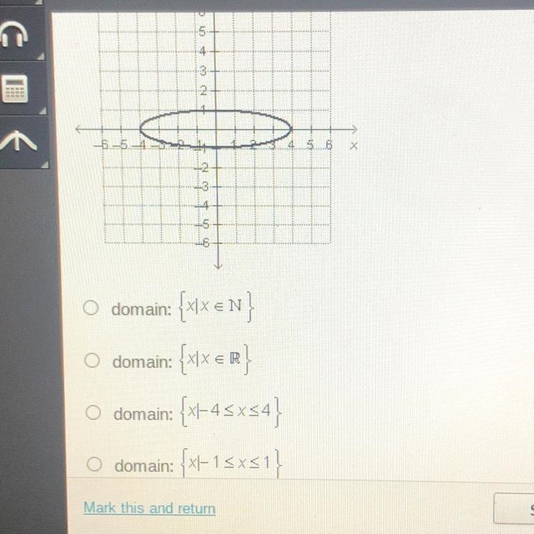 What is the domain of the relation graphed below?-example-1