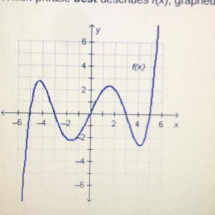 Which phrase best describes f(x), graphed on the coordinate plane below? f(x) is an-example-1