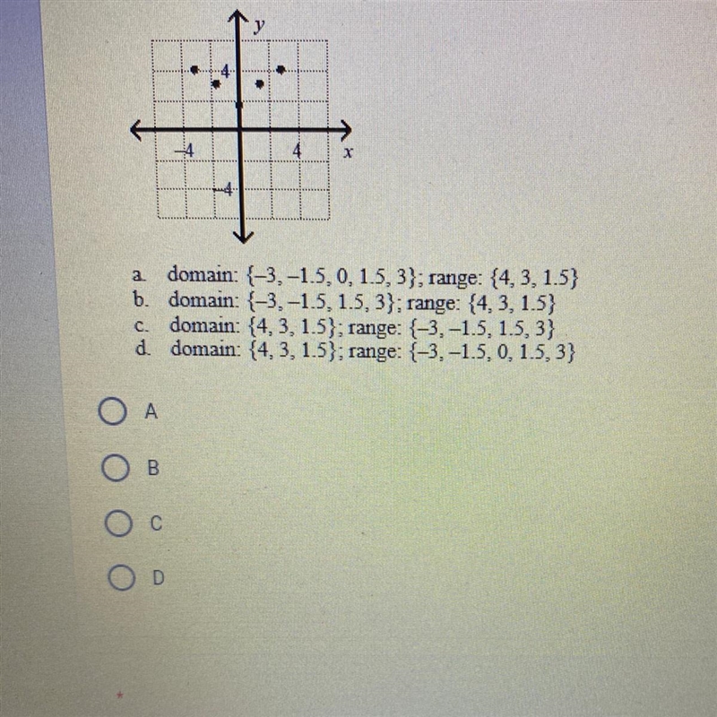 Please help!! Find the domain and range of the relation.-example-1