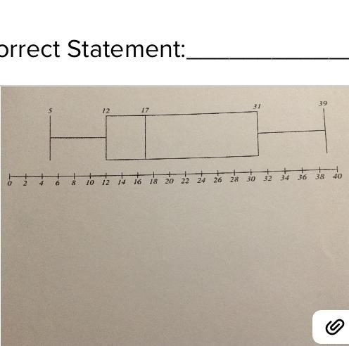 HELP ME ASAP Another student created the box and whisker plot shown below incorrectly-example-1