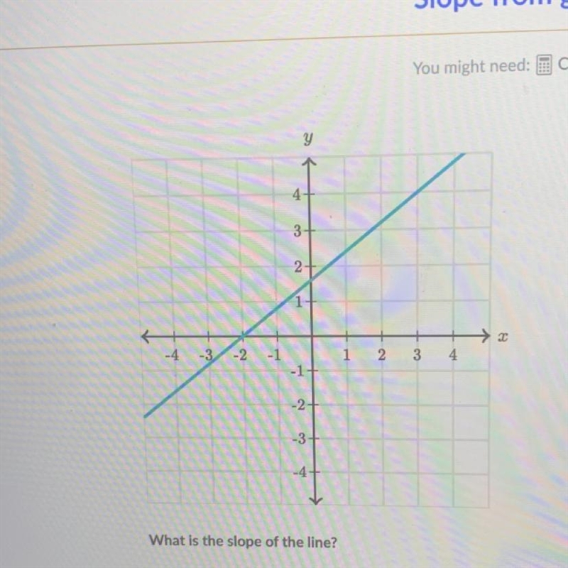 Brainlllyy i need an answer what’s the slope of this line-example-1