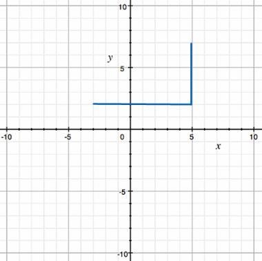 Find the coordinates of the fourth vertex that completes the construction of the rectangle-example-1