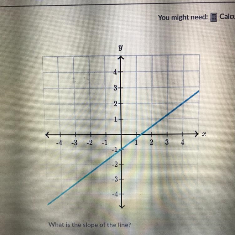 What is the slope of the line?-example-1