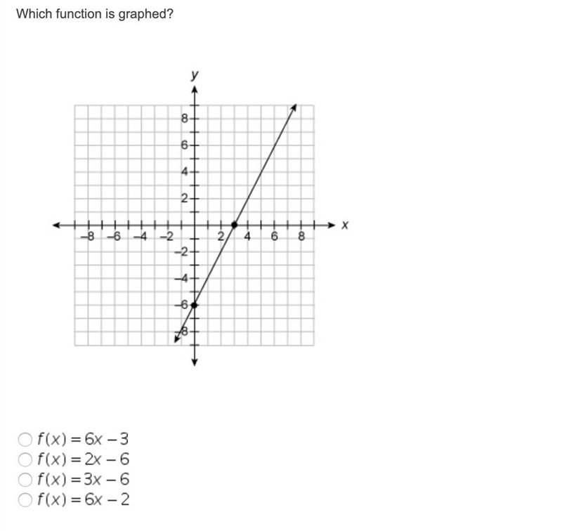 HELP!!!! PLEASE! 10 POINTS Which function is graphed?-example-1