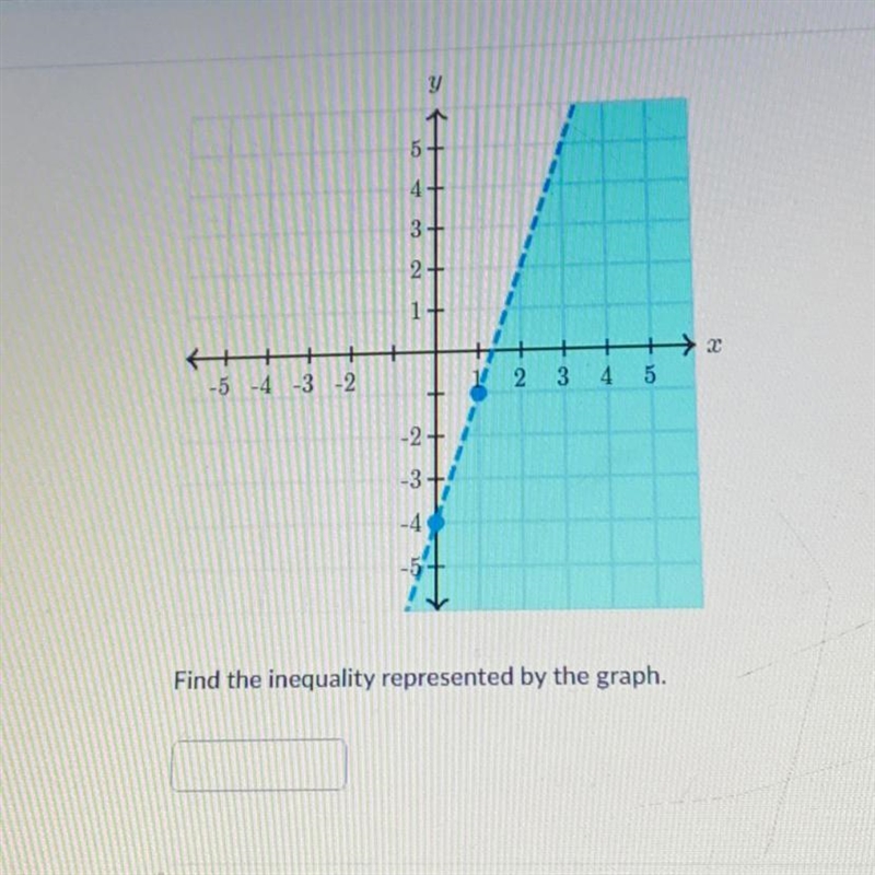 Find the inequality represented by the graph.-example-1