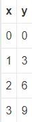 (07.08 LC) The table below shows the values of y for different values of x: Which-example-1