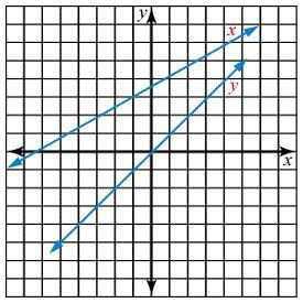 What is the correct solution set for the following graph? {point on negative x-axis-example-1