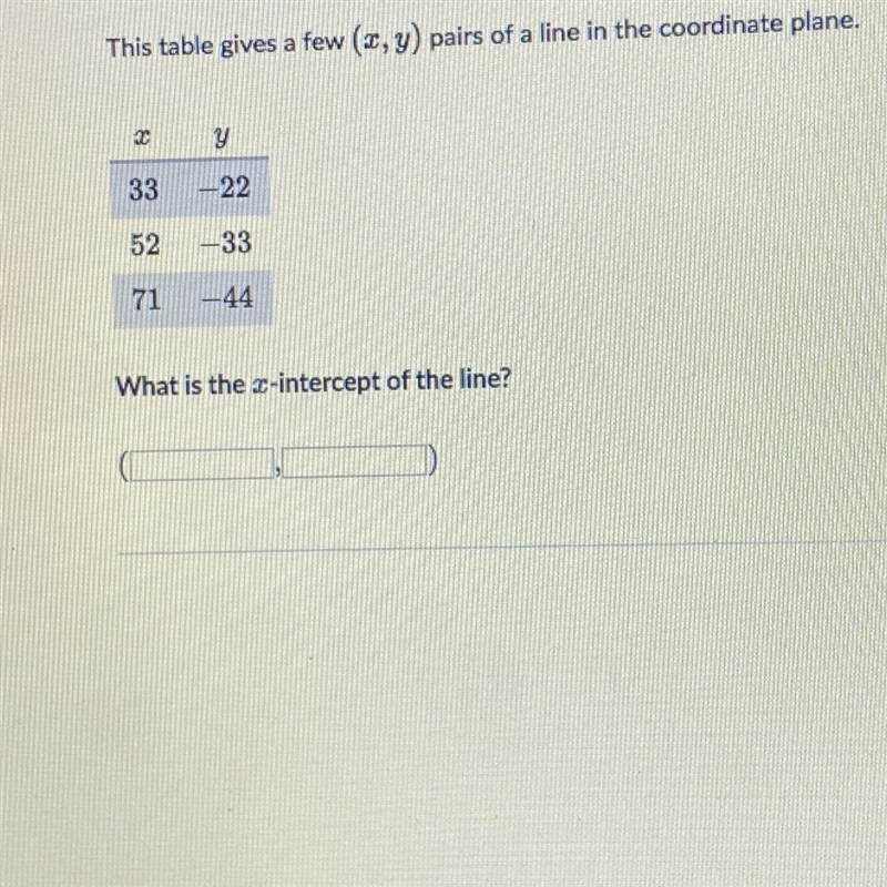 This table gives a few (x, y) pairs of a line in the coordinate plane.-example-1