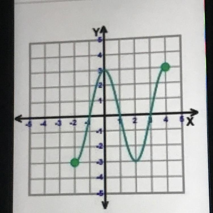 Identify the range of the function-example-1