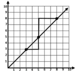 What can we conclude about the triangles on the line shown below? The triangles are-example-1