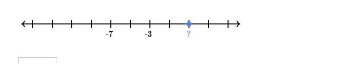 The blue dot is at what value on the number line?-example-1