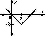 Write the algebraic expression that matches each graph: y= PLEASE!!!! URGENT!!!!!-example-1