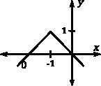 Write the algebraic expression that matches each graph: y= PLEASE!!!! URGENT!!!!!-example-2