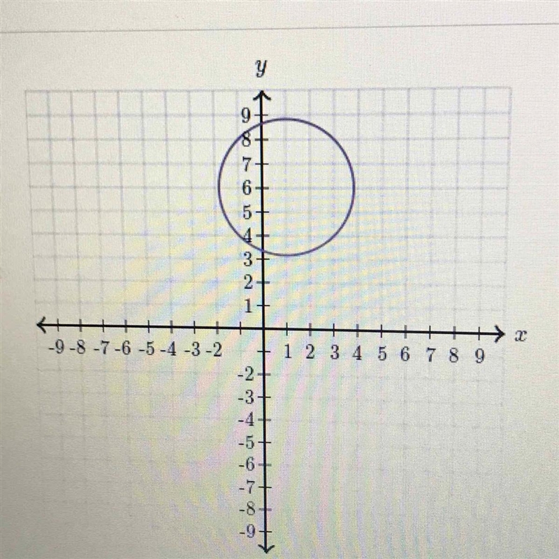 The circle passes through the point (-1,8). What is it’s radius? Options: A: 3 B: √8 C-example-1