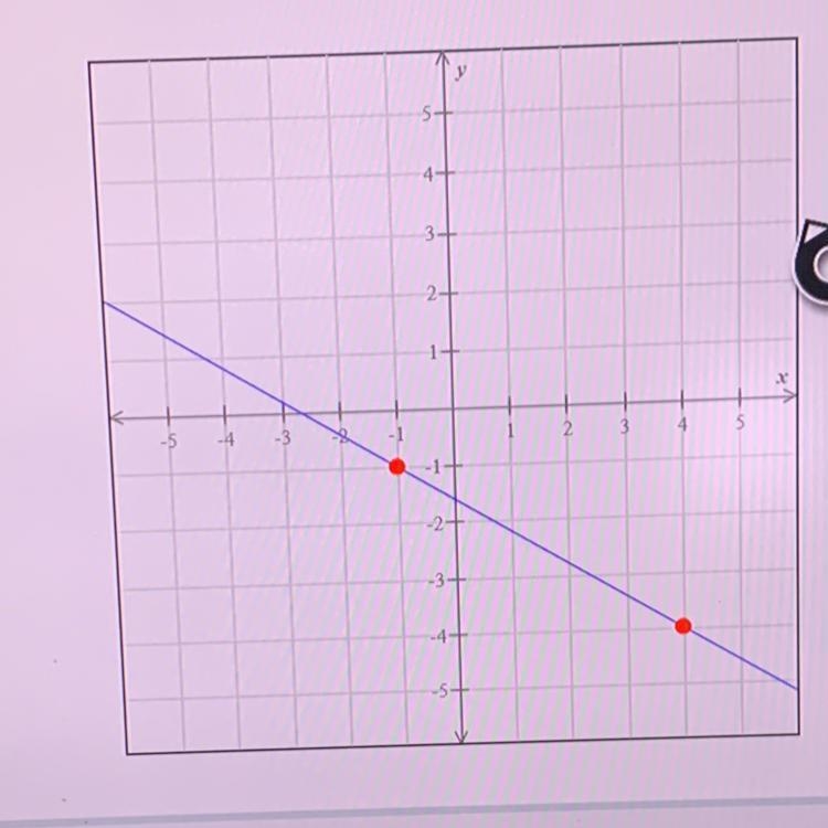 Find the slope of the line Graphed In the picture-example-1