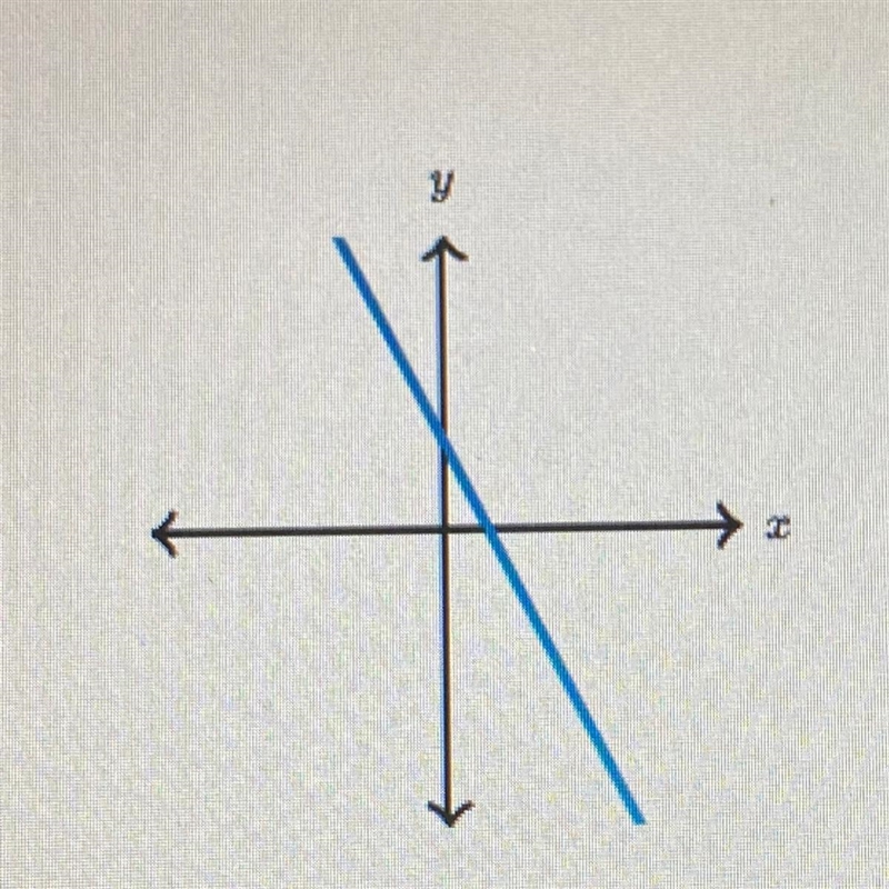 Which of these can be the equation of the line? Y=2x+3 Y=2x-3 Y=-2x+3 Y=-2x-3-example-1