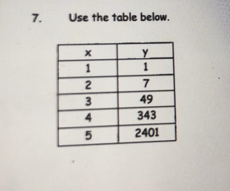 Write an exponential equation for this table-example-1