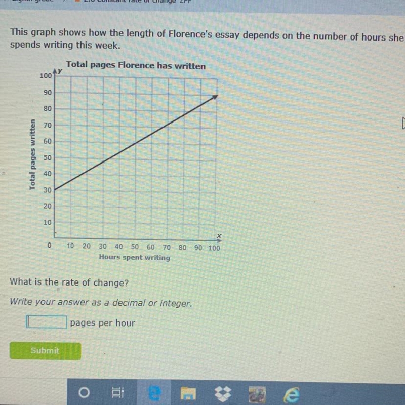 What is the rate of change on this graph?-example-1