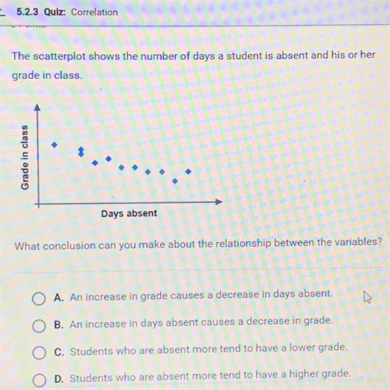 The scatterplot shows the number of days a student is absent and his or her grade-example-1