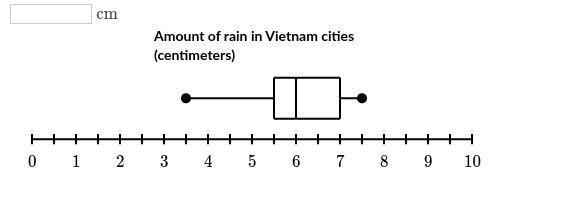 Find the interquartile range (IQR) of the data in the box plot below.-example-1