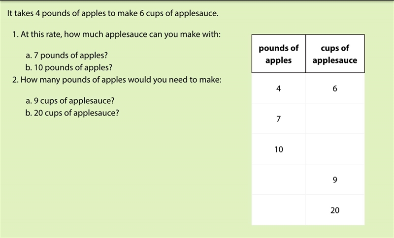 It takes 4 pounds of apples to make 6 cups of applesauce 1. at this rate how much-example-1