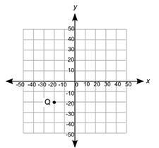 Point Q is plotted on the coordinate grid. Point P is at (10, −20). Point R is vertically-example-1