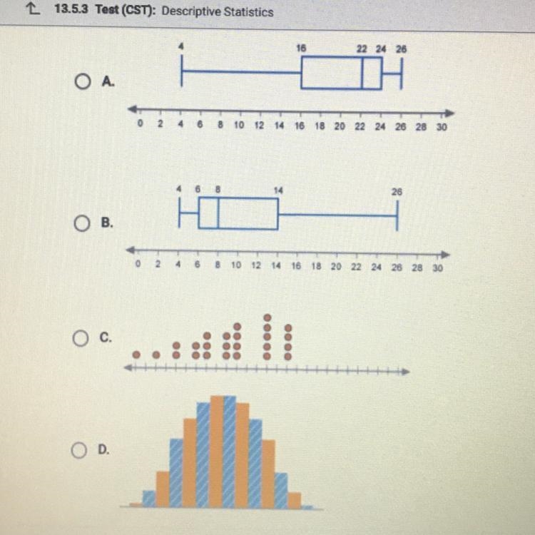 Which is a symmetric distribution?-example-1