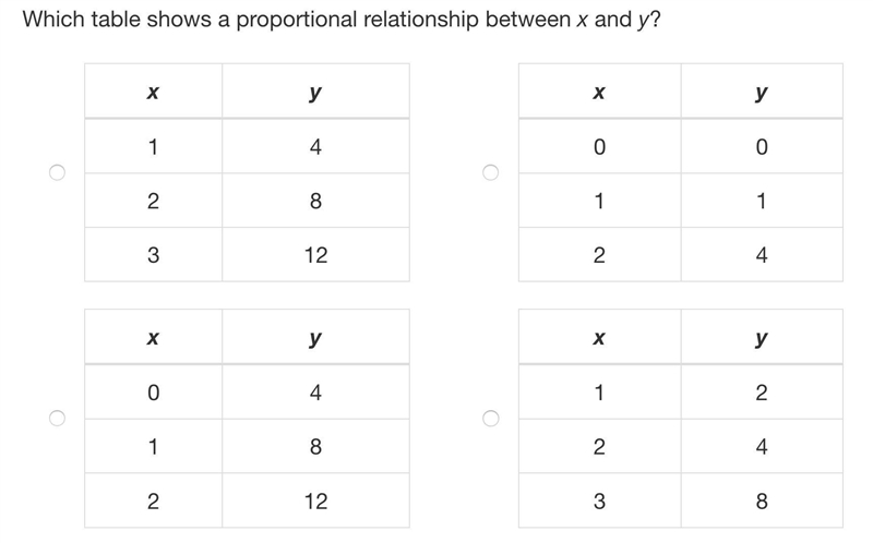 Which table shows a proportional relationship between x and y?-example-1