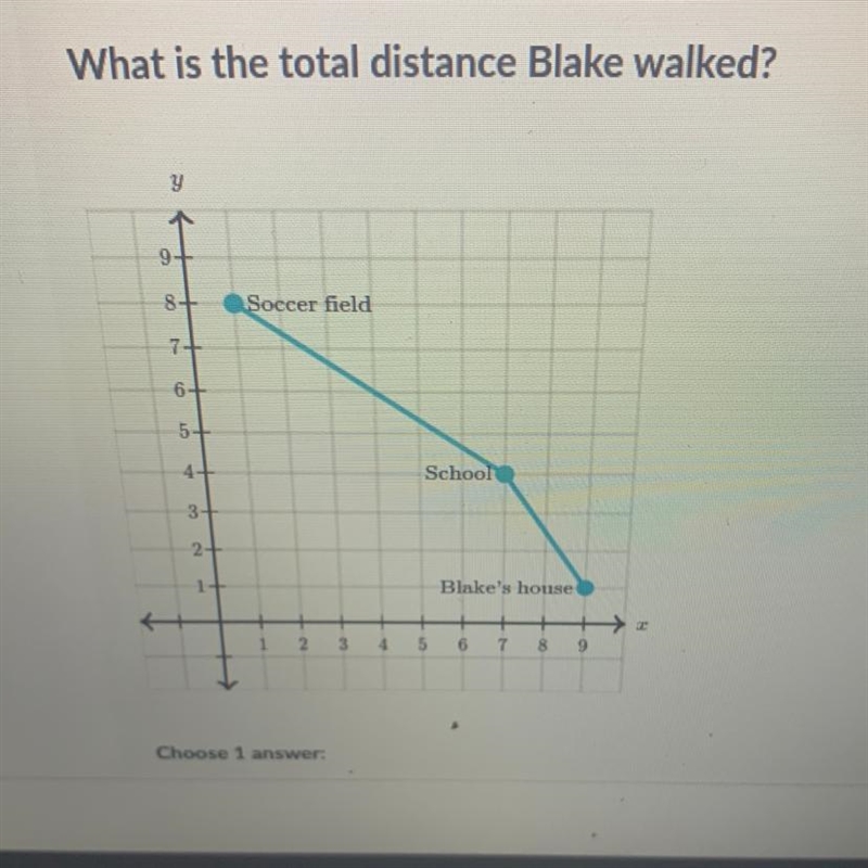 Total distance Blake walked?-example-1