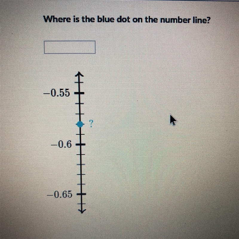 Where is the blue dot on the number line?-example-1