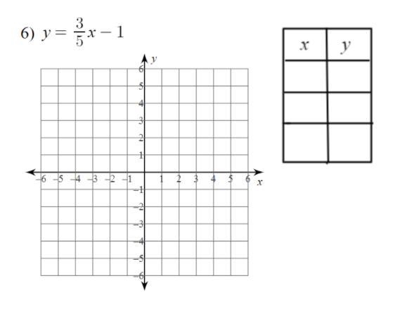 Solve the graph for x and y-example-1