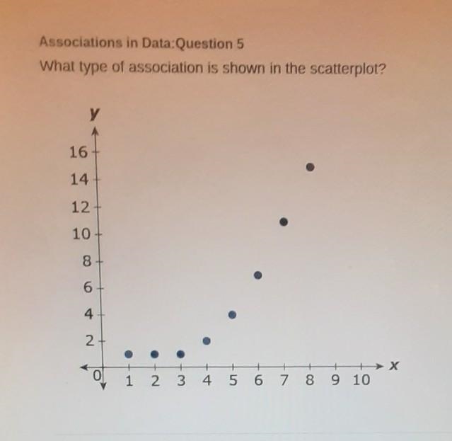 What type of association is shown in the scatter plot? Help please​-example-1