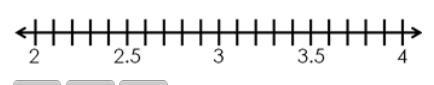 The first picture shows the numbers you will use to put on the number line where the-example-2