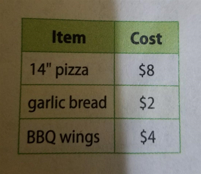 suppose you order two pizzas, 2 garlic breads, and one order of barbecue wings. how-example-1