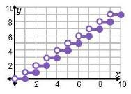 The number of songs that can be purchased for $1.50 each based on the amount of the-example-2