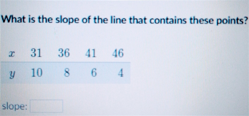 What is the slope of the line...-example-1