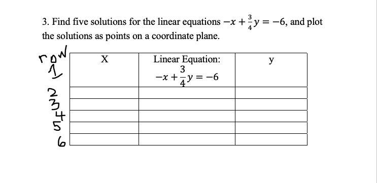 Find five solutions for the linear equations -x+3/4 y=-6, and plot the solutions as-example-1