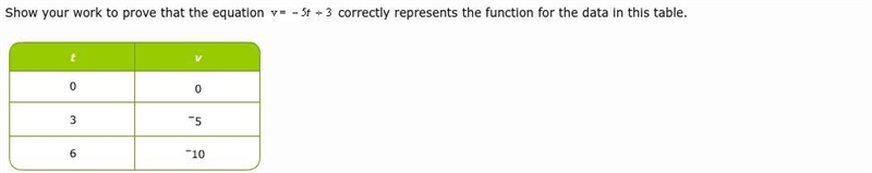 Plsss help with this asap!! Show your work to prove that the equation correctly represents-example-1