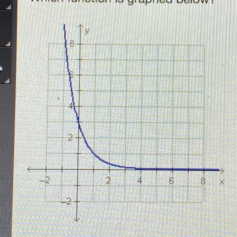 Which function is graphed below?-example-1