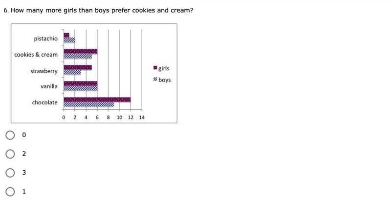 Please help! i think its ratio between boys and girls for it-example-1