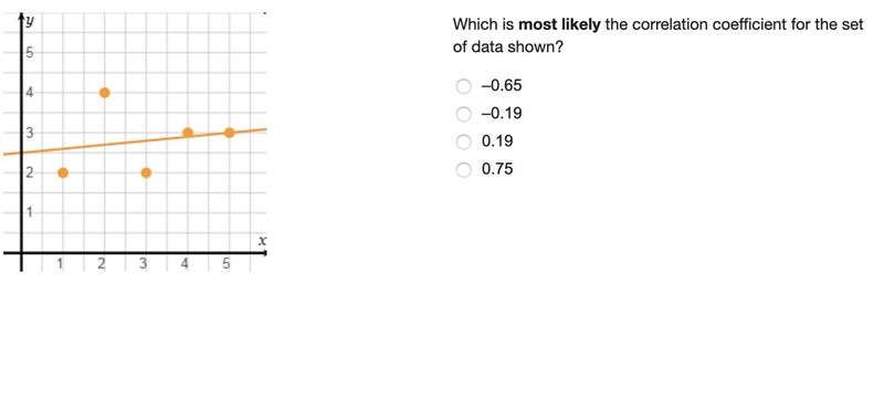 Please do it fast Which is most likely the correlation coefficient for the set of-example-1