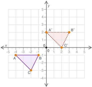 PLEASE HELP !!!!!!!!!!! (02.01)Which translation will change figure ABC to figure-example-1