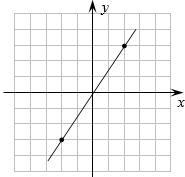 Find a slope of each line (each block is one unit):-example-1