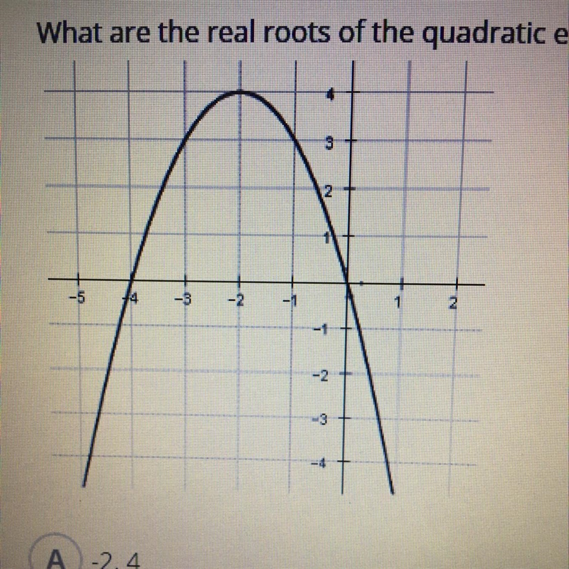 What are the real roots of the quadratic equation graphed below? A -2,4 B. -4 C 0,-4 D-example-1