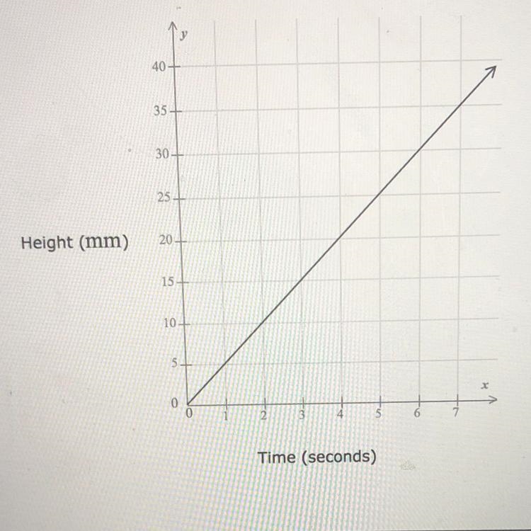 What is the slope of the line? Thank you!!-example-1