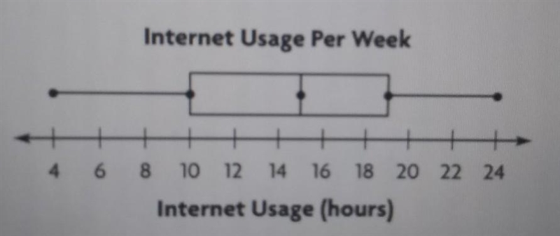 What is the range of the data? ​-example-1